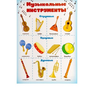 Обучающий плакат &quot;Музыкальные инструменты&quot; А4 в интернет магазине детских музыкальных инструментов Музыка Детям 